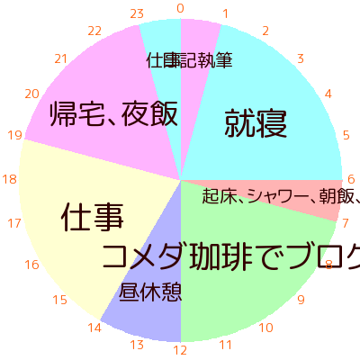 24時間サークルメーカー 1日のスケジュールの円グラフを5分で簡単作成しよう ゆうやの雑記ブログ