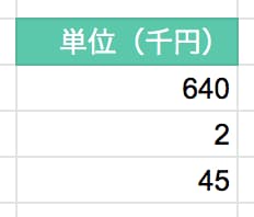 スプレッドシート 数字を1000円単位で表示させるテクニックとは ゆうやの雑記ブログ