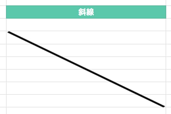 スプレッドシート 斜線を引くテクニックとは 図形描画とsparkline関数 ゆうやの雑記ブログ