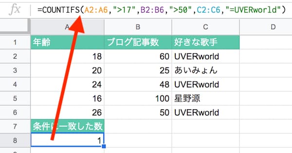 スプレッドシート Countifs関数で複数条件に一致したセルの個数を数えるテクニックとは ゆうやの雑記ブログ